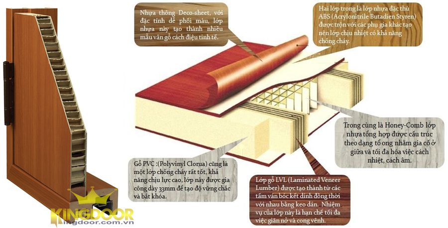 Diện thoại di động: Báo giá cửa Nhựa ABS Hàn Quốc Tháng 3/2023 Cau-tao-cua-han-quoc