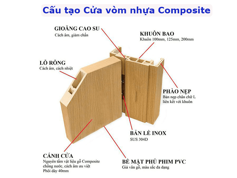 cửa nhựa giả gỗ composite tại Bình chánh