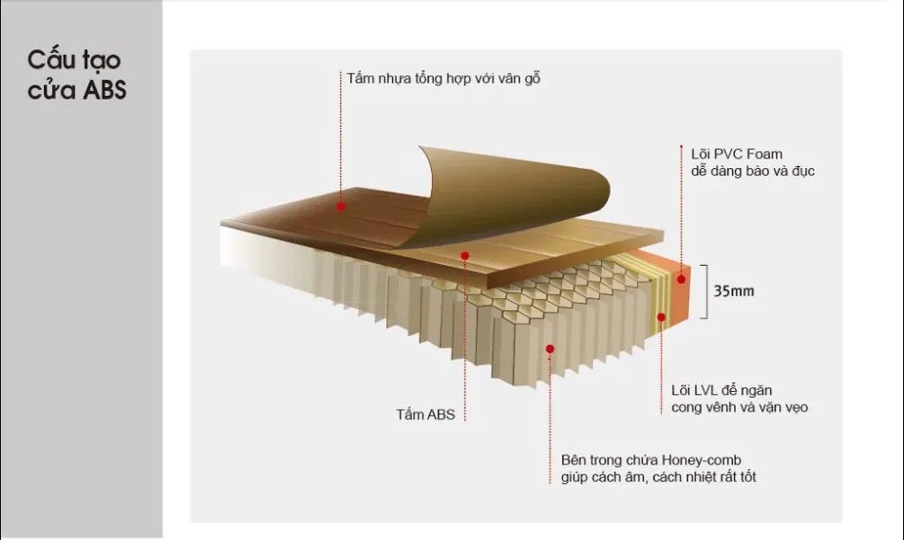 Báo giá cửa nhựa ABS Hàn Quốc tại Thành phố Hà Tiên - Kiên Giang