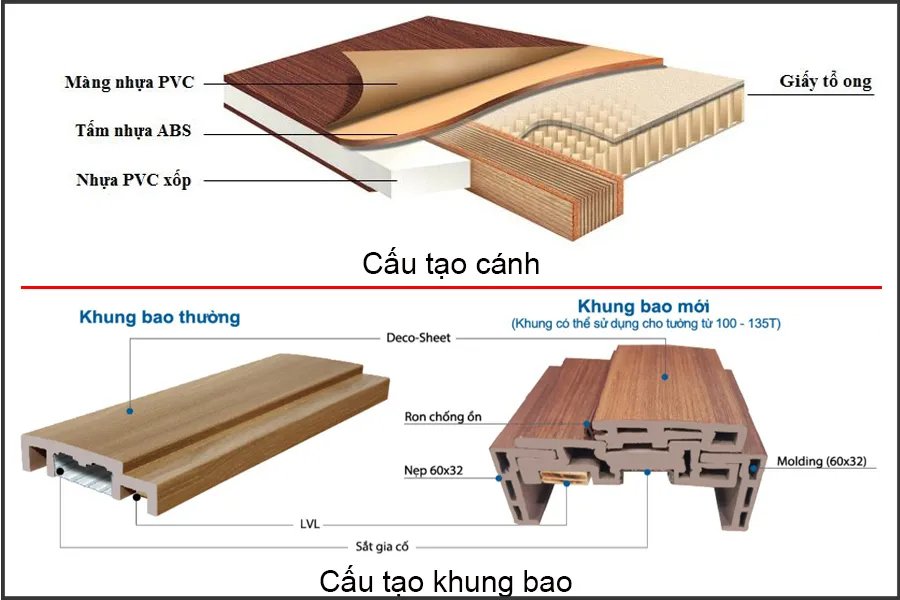 Báo giá cửa nhựa ABS Hàn Quốc tại Thành phố Bạc Liêu