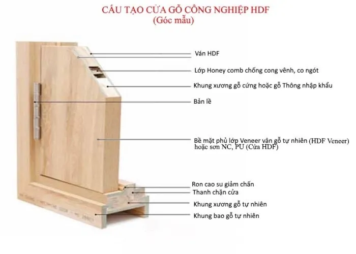 Báo giá cửa gỗ công nghiệp tại Thành phố Cao Lãnh 