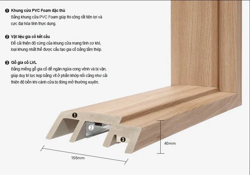 Báo giá cửa nhựa ABS Hàn Quốc tại Củ Chi - Cửa thông phòng