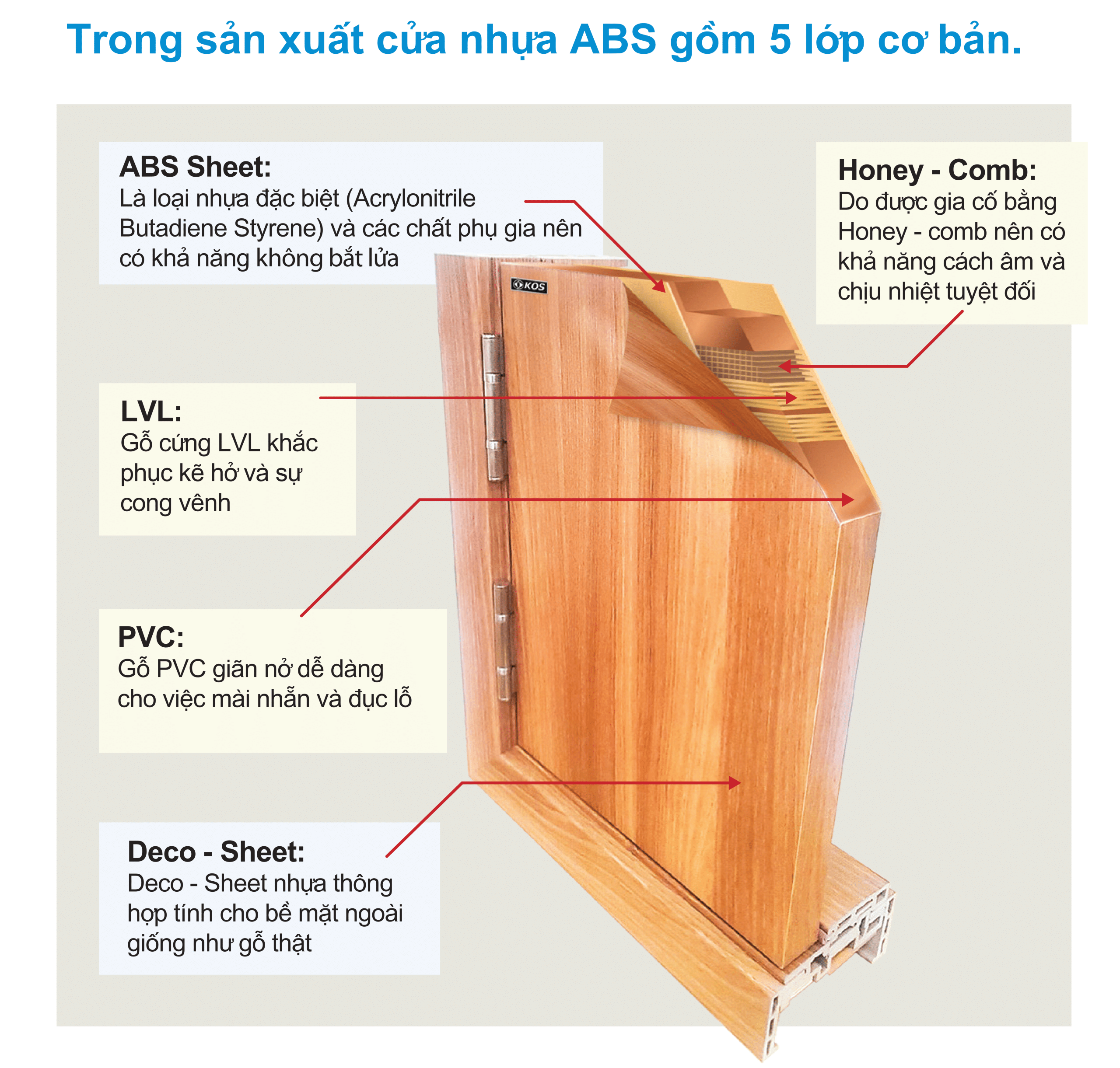 Báo giá cửa nhựa ABS Hàn Quốc tại Thị xã Hòa Thành - Tây Ninh