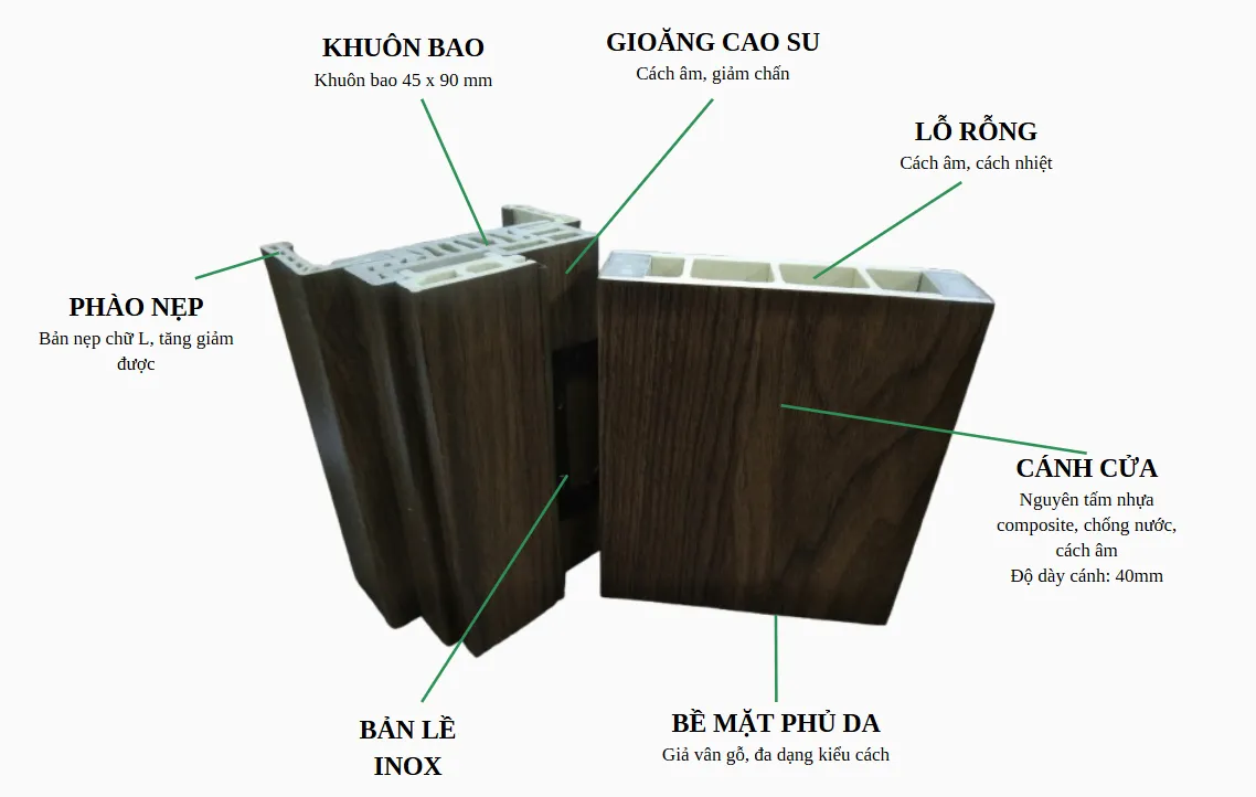 cua-tao-cua-nhua-composite